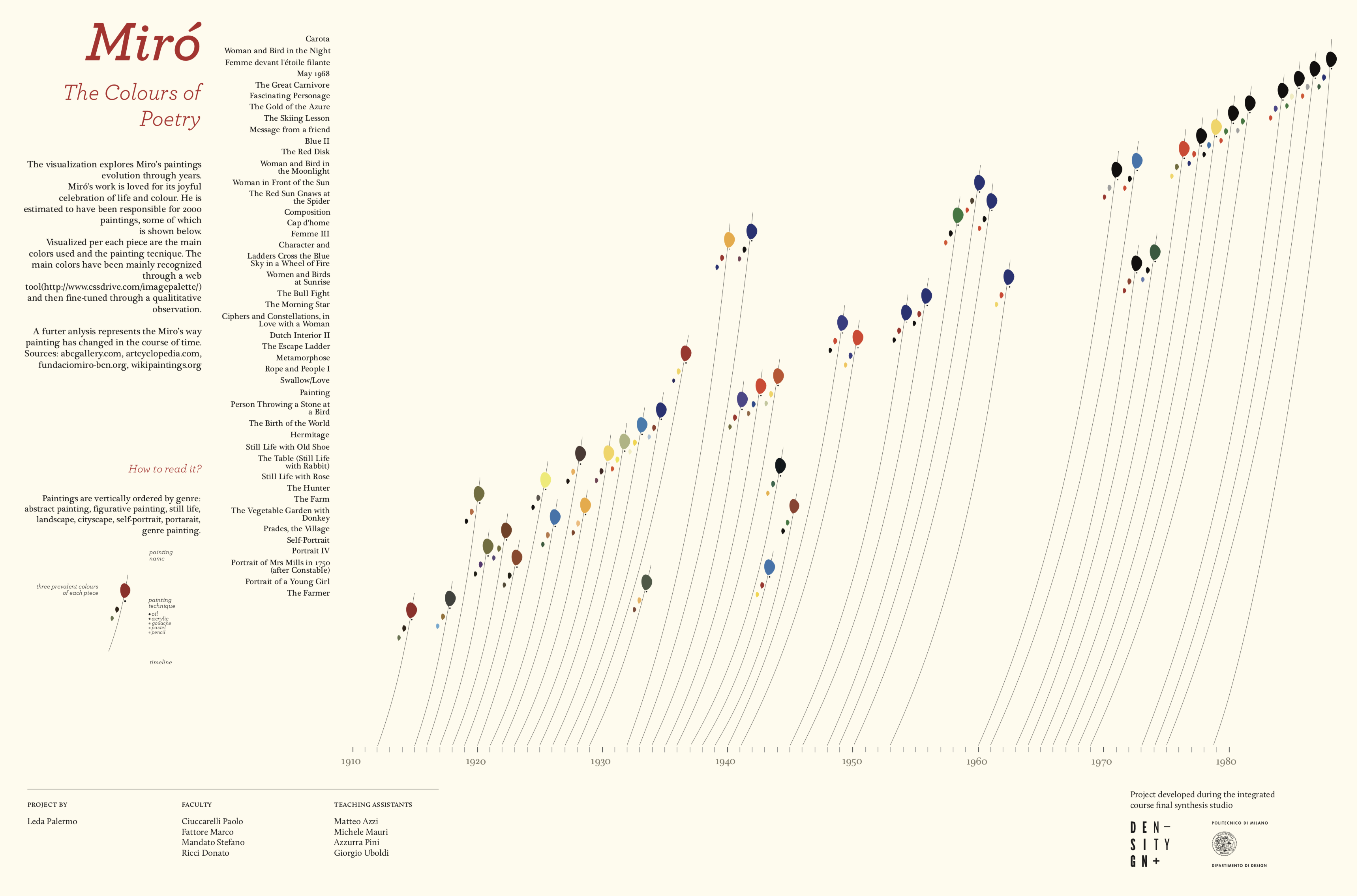 Featured image of the project Miró - The Colours of Poetry